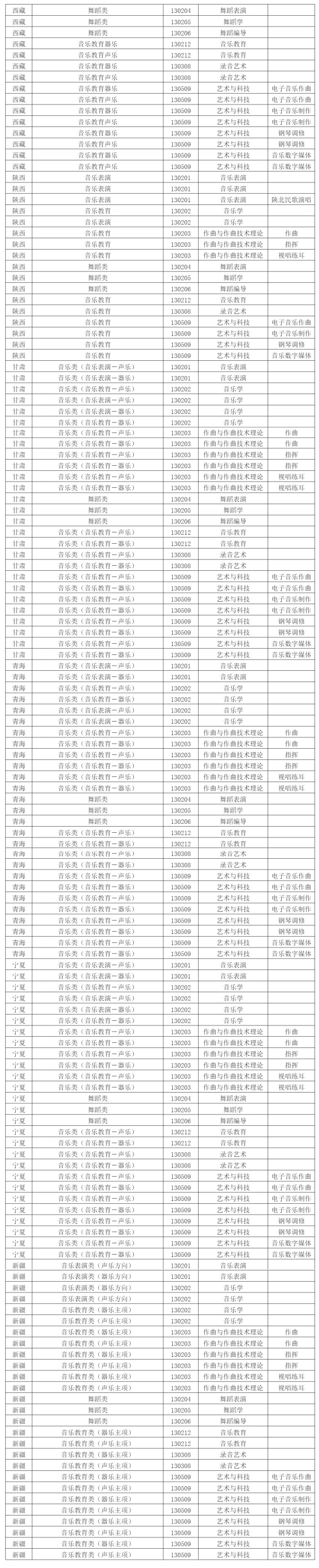 西安音樂學(xué)院2024年招生專業(yè)和各省統(tǒng)考子科類對(duì)照表