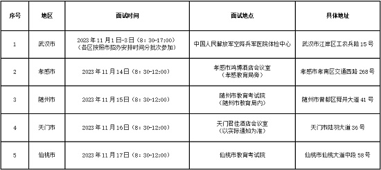 中國(guó)國(guó)際航空股份有限公司2024年校企合作招收高中飛行學(xué)生簡(jiǎn)章（ 湖北省）