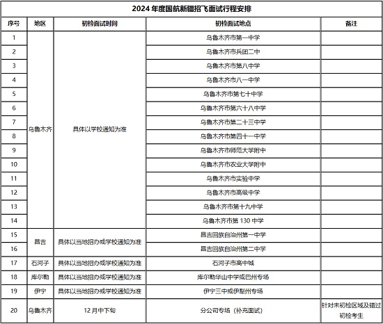中國(guó)國(guó)際航空股份有限公司2024年校企合作招收高中飛行學(xué)生簡(jiǎn)章（新疆）