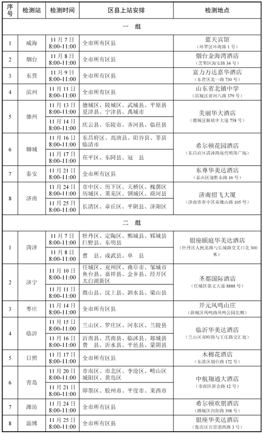2024年度山東省空軍招飛、青航校招生初選檢測安排