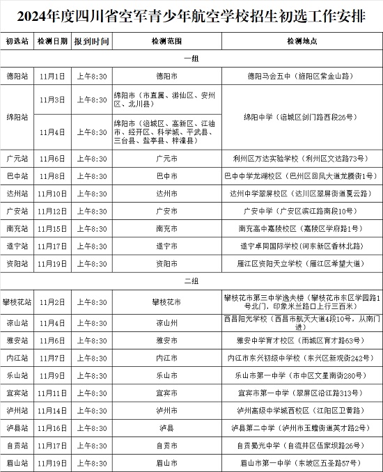 2024年度四川省空軍招飛、青航校招生初選檢測通知