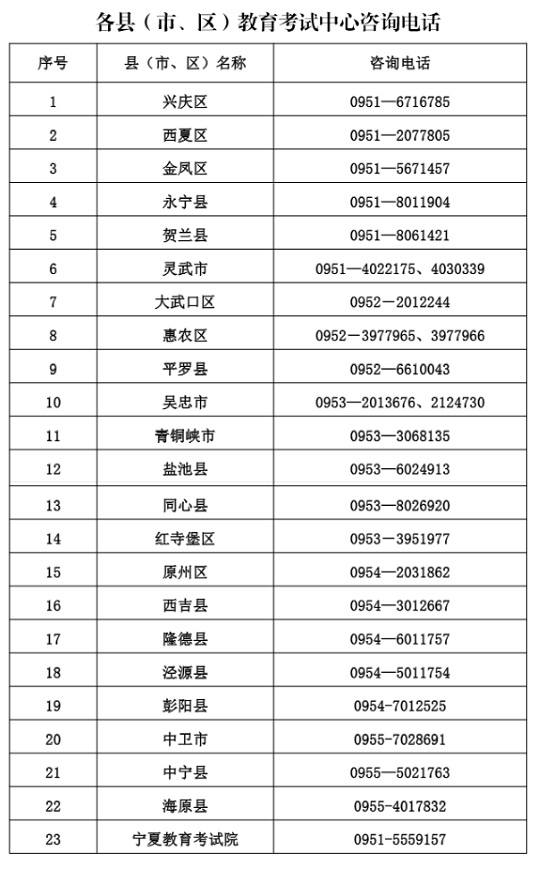 寧夏：各縣（市、區(qū)）教育考試中心咨詢電話
