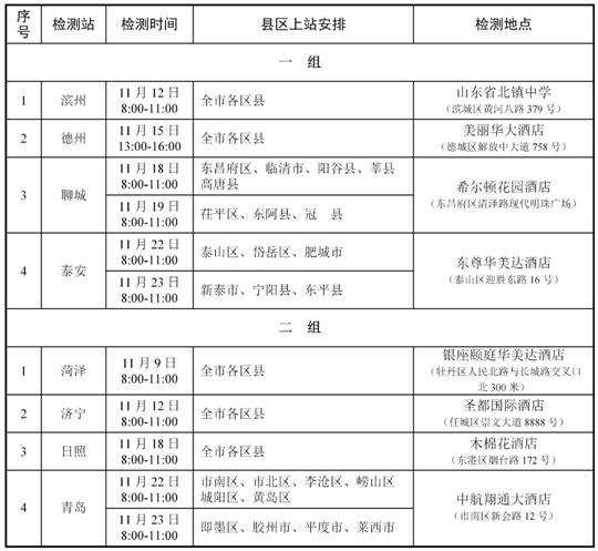 2024年度山東省空軍招飛、青航校招生初選檢測安排