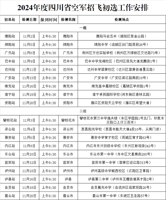 2024年度四川省空軍招飛、青航校招生初選檢測通知
