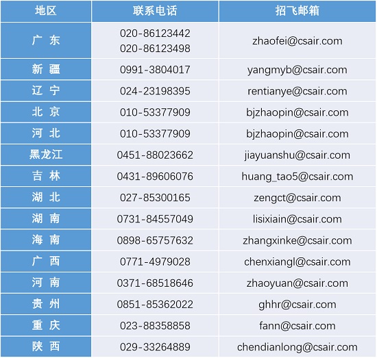 中國(guó)南方航空股份有限公司招飛在全國(guó)15個(gè)省（自治區(qū)、直轄市）全面啟動(dòng)