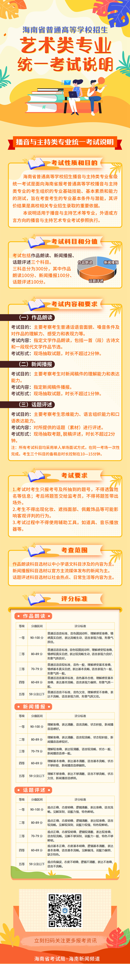 海南省普通高等學(xué)校招生藝術(shù)類專業(yè)統(tǒng)一考試說(shuō)明