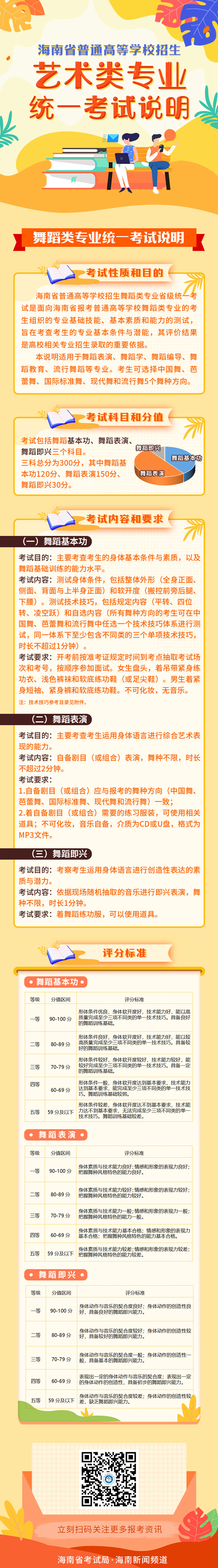海南省普通高等學(xué)校招生藝術(shù)類專業(yè)統(tǒng)一考試說(shuō)明