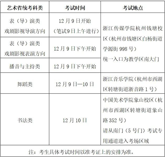 浙江：@藝考生，這幾類省統(tǒng)考本周末開啟，注意事項(xiàng)看浙里