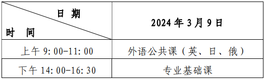 2024年黑龍江省普通高等學(xué)校專升本考試招生實(shí)施辦法
