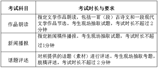 廣東省2024年普通高考播音與主持類(lèi)專業(yè)省統(tǒng)考考試流程