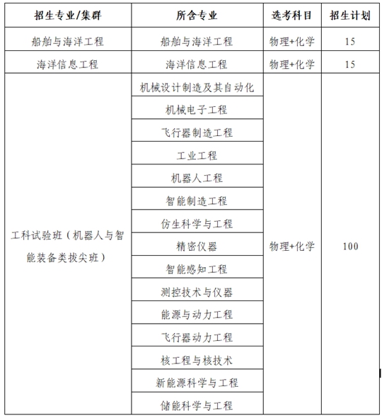 哈爾濱工業(yè)大學(xué)（威海）2024年綜合評價(jià)招生簡章