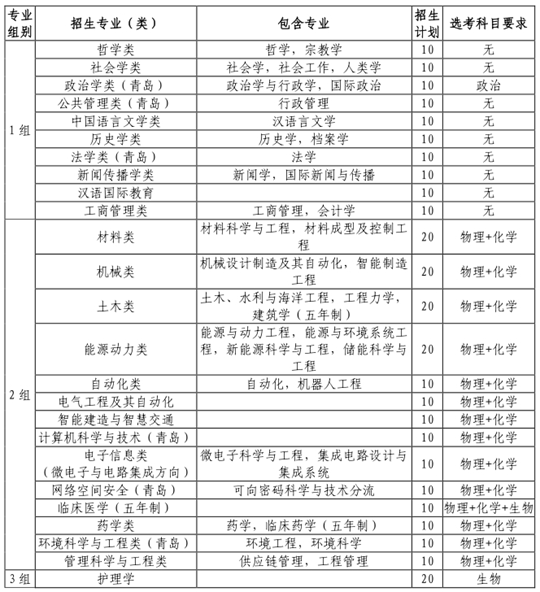 山東大學(xué)2024年（山東?。┚C合評價(jià)招生簡章