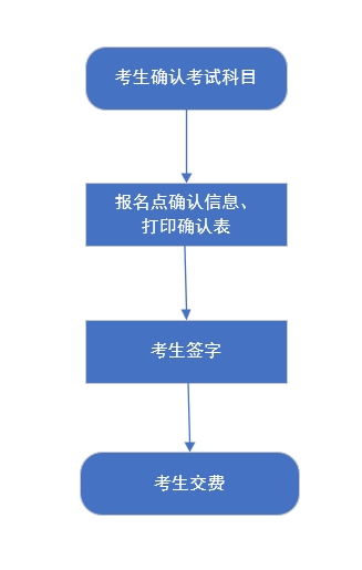河北省2024年高考統(tǒng)考考生選科報考和對口升學考生考試科目確認工作于2024年4月26日至29日進行