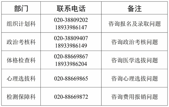 2025年度中南五?。▍^(qū)）空軍招收飛行學(xué)員報(bào)名須知