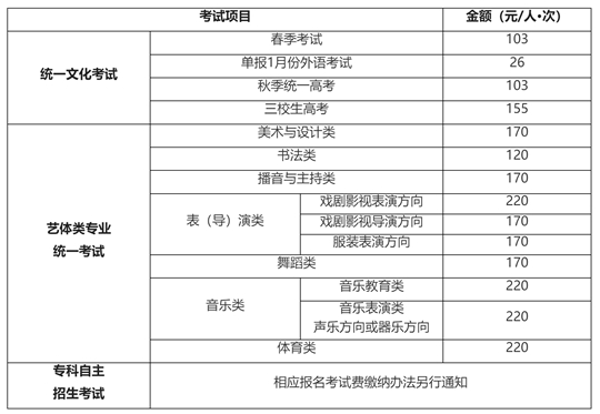 2025年上海市普通高?？荚囌猩鷪?bào)名問答