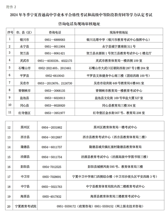 關(guān)于做好2024年冬季寧夏普通高中學(xué)業(yè)水平合格性考試和高級中等階段教育同等學(xué)力認(rèn)定考試報(bào)名工作的通知