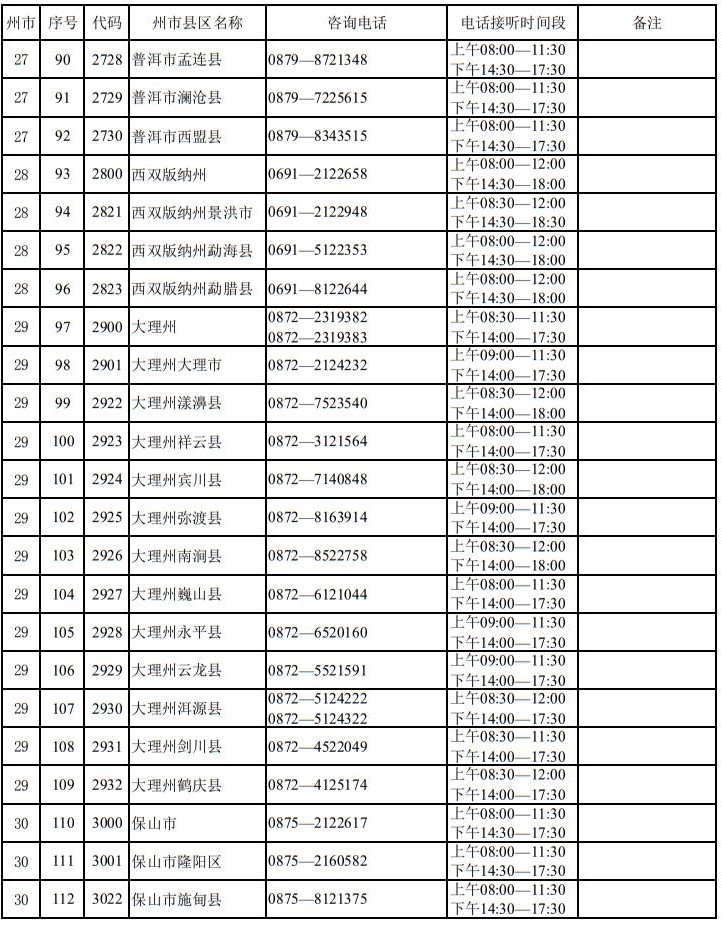 云南省2025年高考報名期間州市縣區(qū)招生考試機構咨詢電話