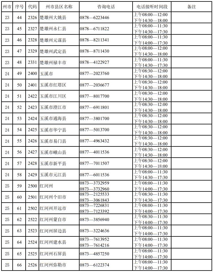 云南省2025年高考報名期間州市縣區(qū)招生考試機構咨詢電話