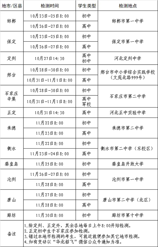 2025年度河北省空軍招飛、青航校招生初選檢測日程安排