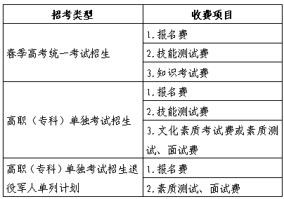 山東省2025年春季高考報(bào)名辦法解讀（30問(wèn)）