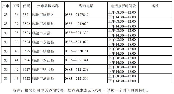 云南省2025年高考報名期間州市縣區(qū)招生考試機構咨詢電話