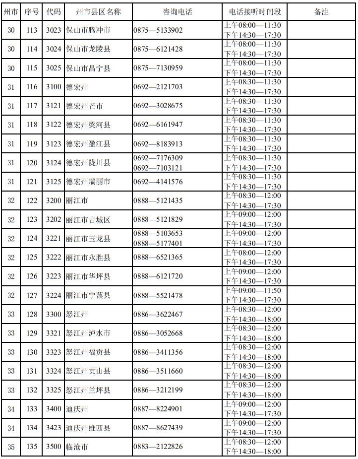 云南省2025年高考報名期間州市縣區(qū)招生考試機構咨詢電話