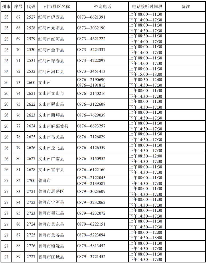 云南省2025年高考報名期間州市縣區(qū)招生考試機構咨詢電話