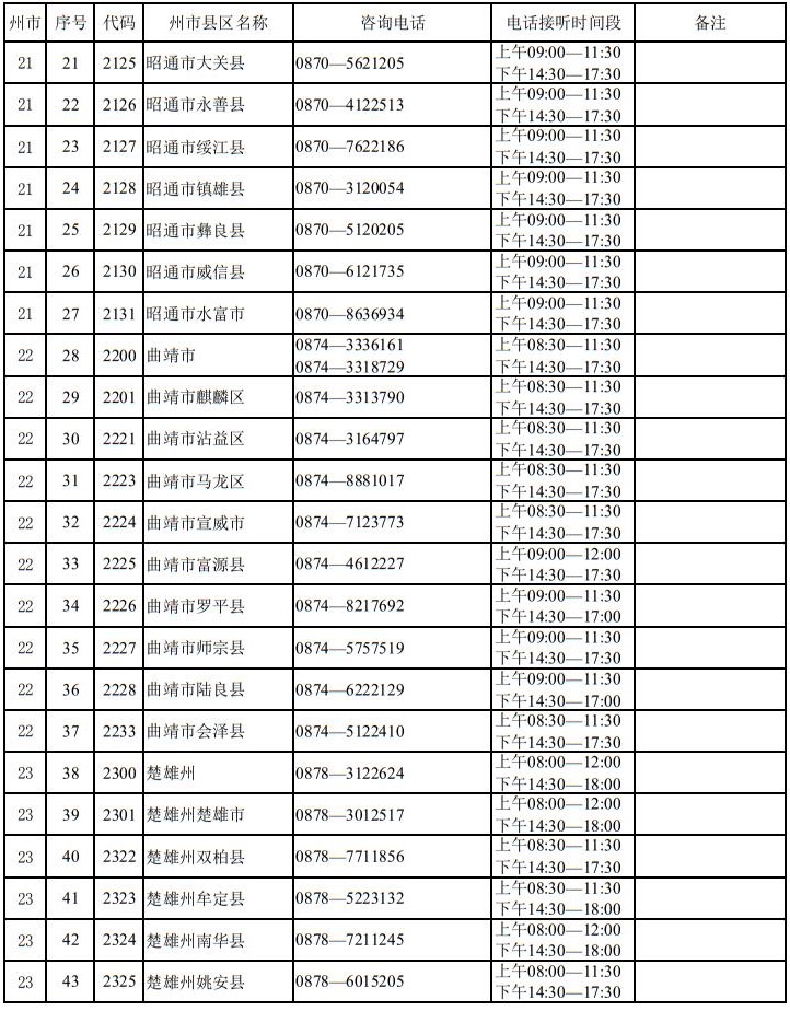 云南省2025年高考報名期間州市縣區(qū)招生考試機構咨詢電話