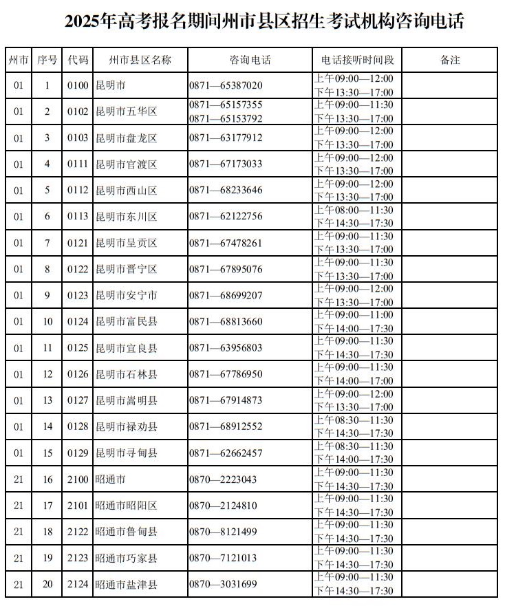 云南省2025年高考報名期間州市縣區(qū)招生考試機構咨詢電話