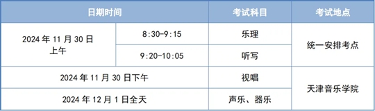 @天津體育生︱2025年高考藝術(shù)類專業(yè)報名及考試安排來啦！