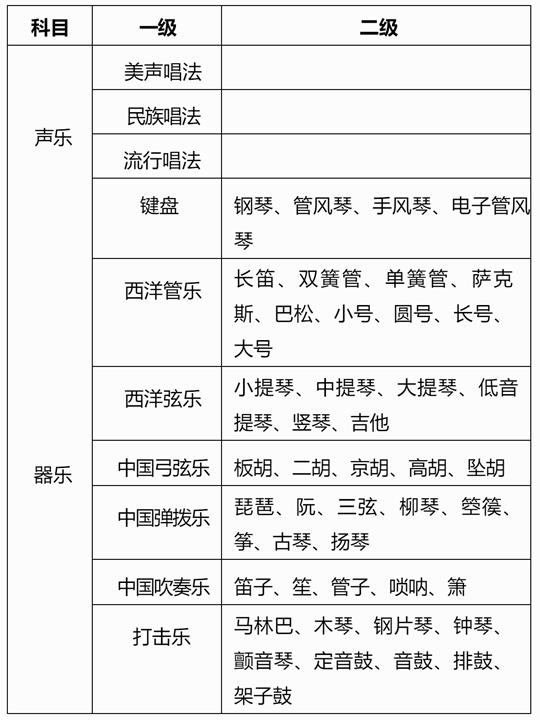 廣西：2025年普通高校招生藝術(shù)類(lèi)專(zhuān)業(yè)考試報(bào)名常見(jiàn)疑問(wèn)解答