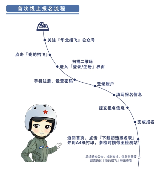 2025年度河北省空軍招飛、青航校招生初選檢測日程安排