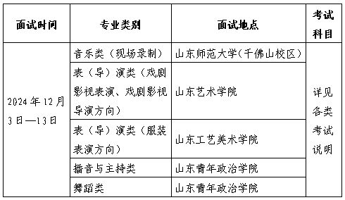 山東省2025年普通高等學(xué)校招生藝術(shù)類專業(yè)統(tǒng)一考試公告