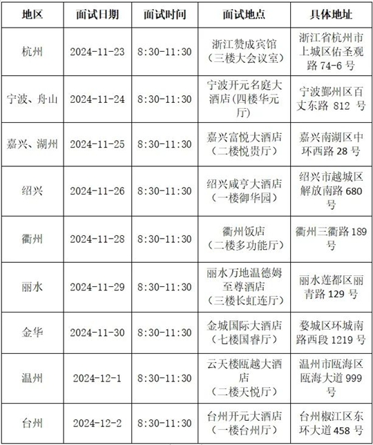 2025民航招飛！在浙初檢和招錄流程速覽