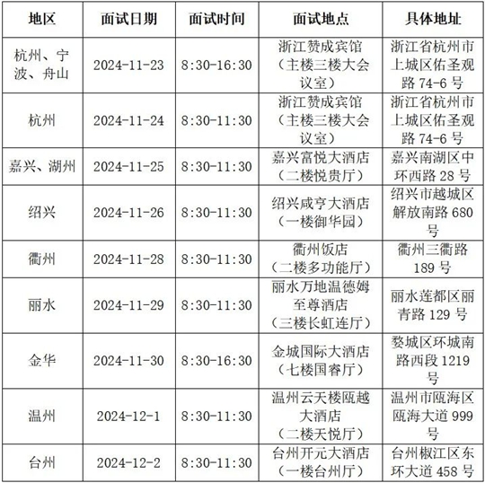 2025民航招飛！在浙初檢和招錄流程速覽
