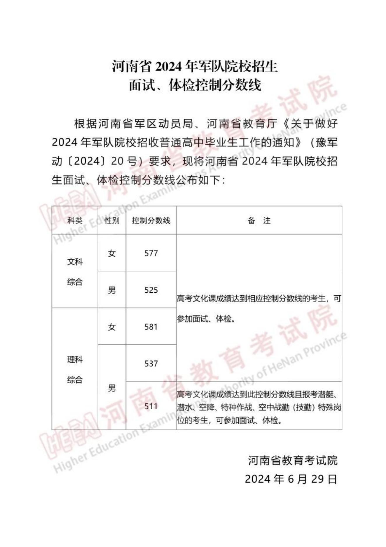 河南：2024年軍隊院校招生面試、體檢控制分數(shù)線