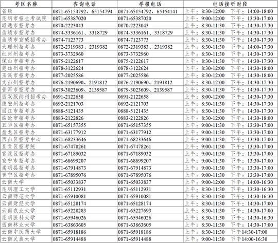 云南省2025年碩士研究生招生考試咨詢及舉報聯(lián)系方式（12月16-23日）