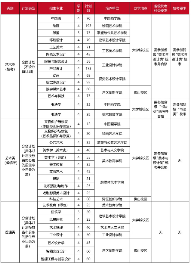 廣州美術(shù)學(xué)院2025年普通本科招生簡(jiǎn)章