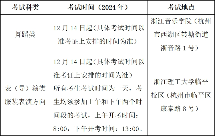 本周六，“浙”兩類藝術專業(yè)統(tǒng)考開啟
