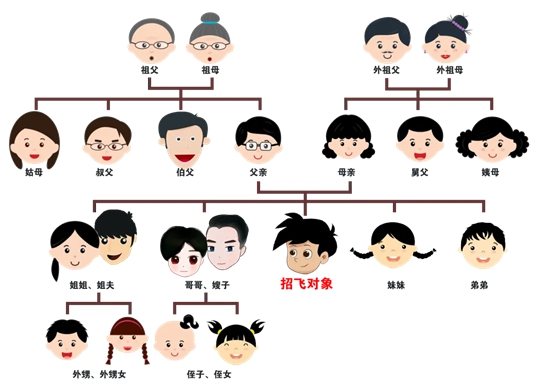 云貴川2025年度空軍招飛復選檢測即將啟動！這些事項要注意