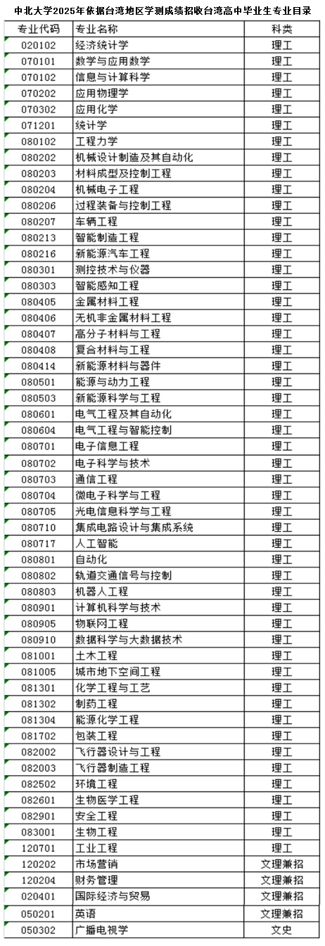 中北大學2025年依據臺灣地區(qū)學測成績招收臺灣高中畢業(yè)生簡章