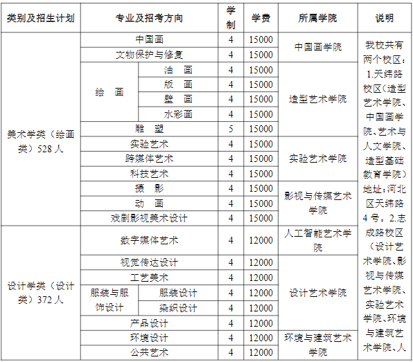 天津美術學院2025年本科生招收計劃