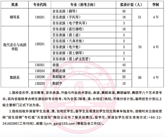 天津音樂學院2025年本科招生計劃