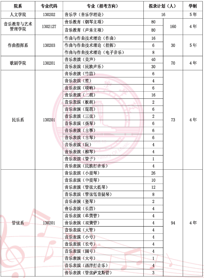 天津音樂學院2025年本科招生計劃