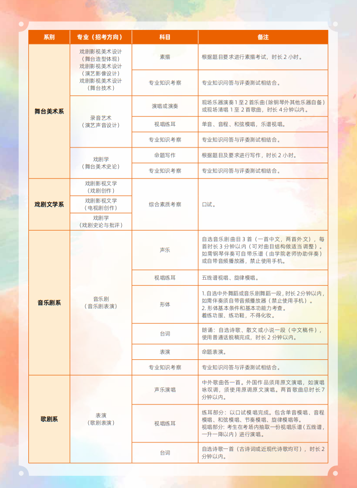 中央戲劇學(xué)院2025年本科招生留學(xué)生、華僑、港澳臺(tái)地區(qū)考生專(zhuān)業(yè)考試簡(jiǎn)章