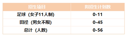 韓山師范學(xué)院2025年高水平運(yùn)動隊招生簡章