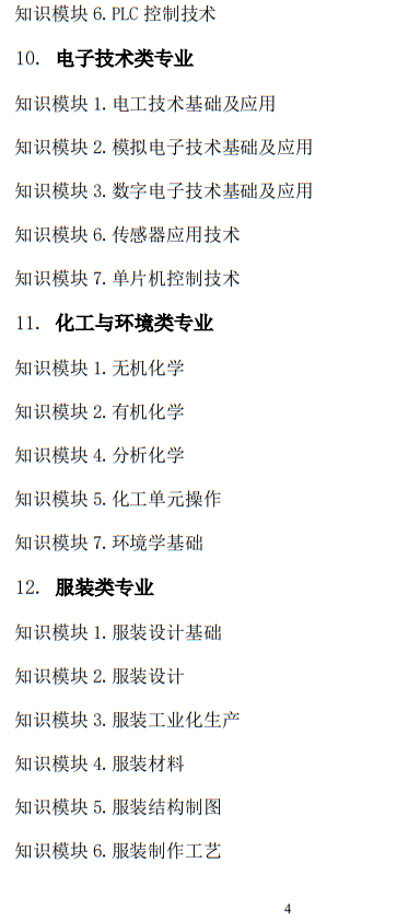 2025年山東省春季高考統(tǒng)一考試招生專業(yè)類別考試“知識”部分考試說明