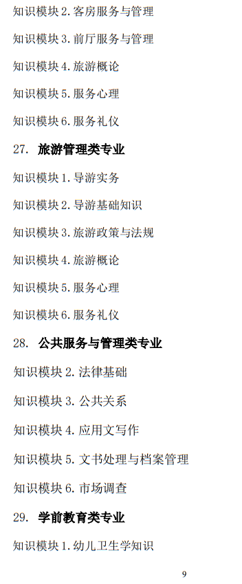 2025年山東省春季高考統(tǒng)一考試招生專業(yè)類別考試“知識”部分考試說明