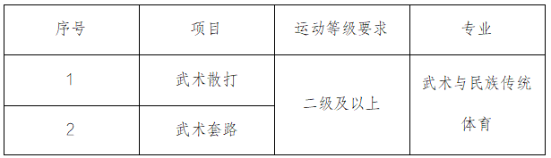 沈陽體育學(xué)院2025年運(yùn)動(dòng)訓(xùn)練、武術(shù)與民族傳統(tǒng)體育專業(yè)招生簡(jiǎn)章