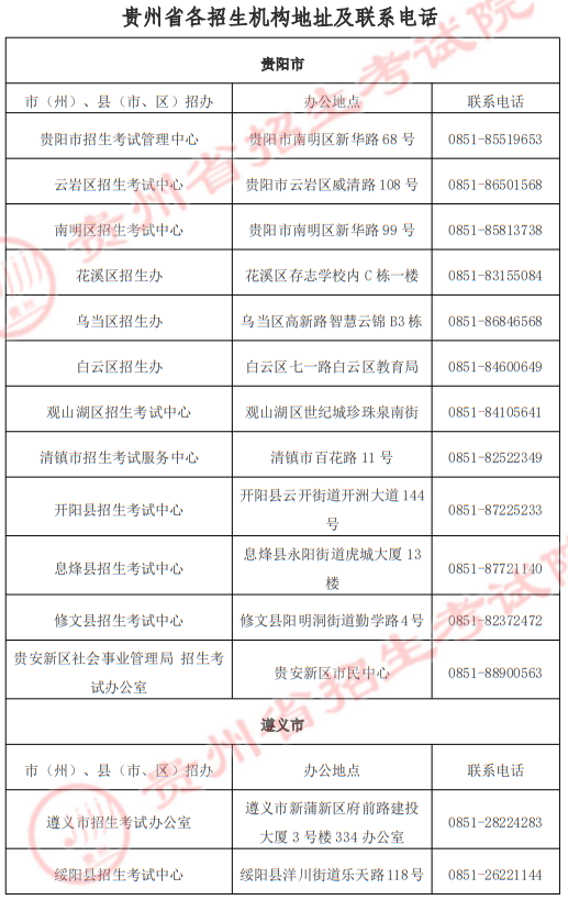 貴州省2025年高職院校分類考試招生“專項類”各招生機(jī)構(gòu)地址及聯(lián)系電話